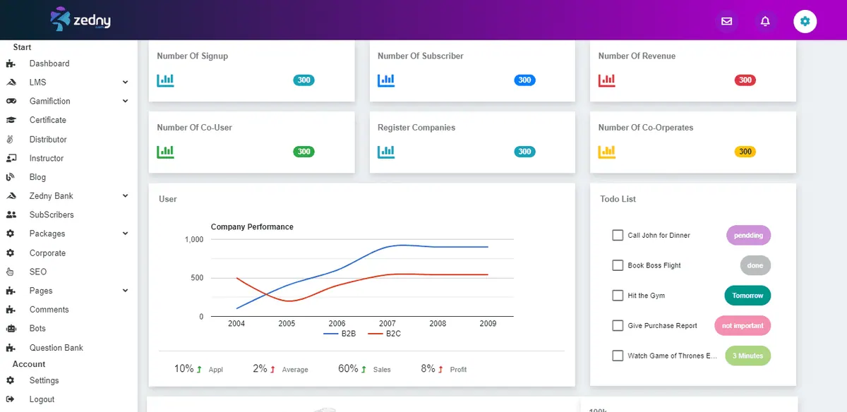 Screenshot of Zedny Dashboard project